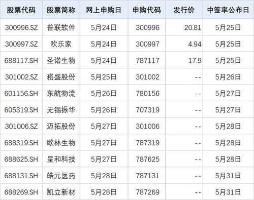 A股周一见 证监会严打“伪市值管理”，下周11只新股齐发，软件外包服务引关注