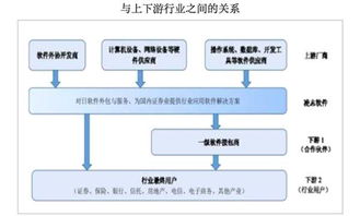 凌志软件复牌暴跌56%成交量创新高 软件外包服务的抄底时机？