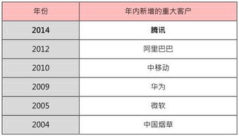中软国际 从软件外包巨擘到互联网新势力的进化之路